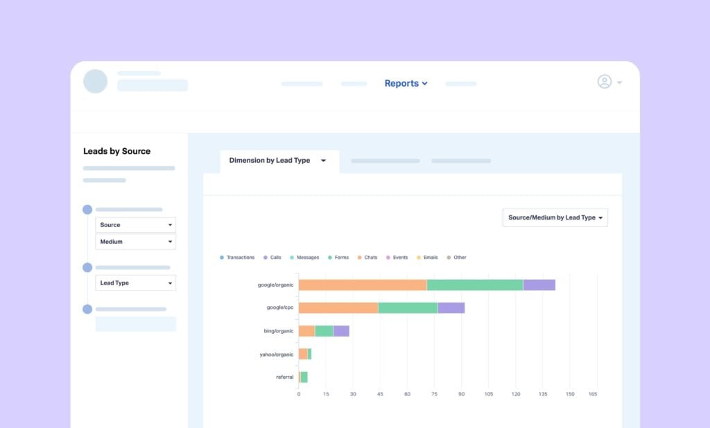 Pinpoint Your Best Channels with the Leads by Source Report – Did You Know?