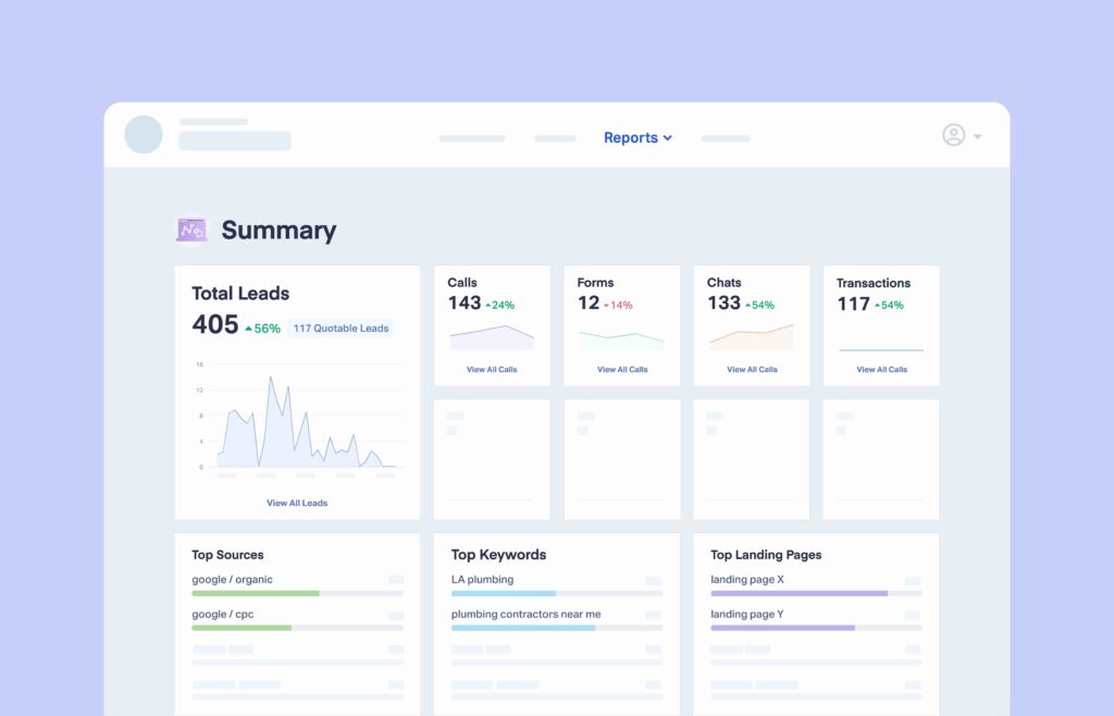 Visualization of the summary report in WhatConverts.